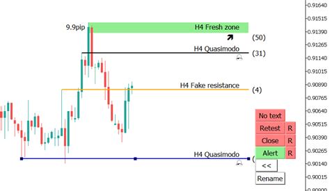 prnhh|Best Support and Resistance Indicator .